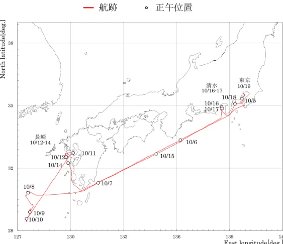 Fig. 4.1  航跡図   (Track Chart) 