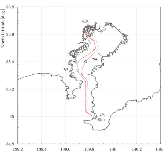 Fig. 2.1 航跡図   (Track Chart) 
