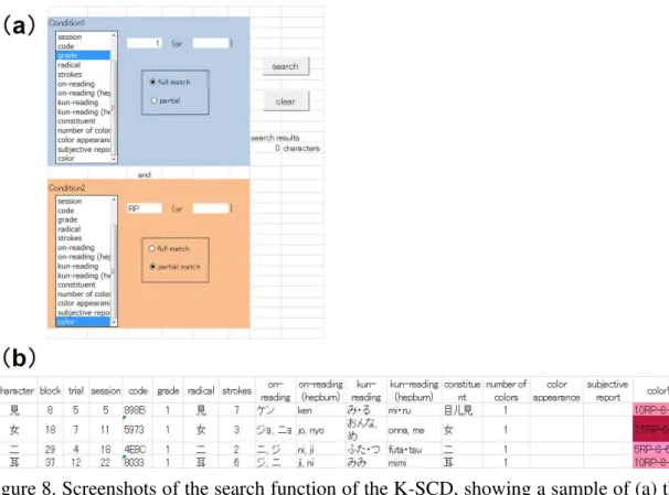 Figure 8. Screenshots of the search function of the K-SCD, showing a sample of (a) the  search field and (b) the search results