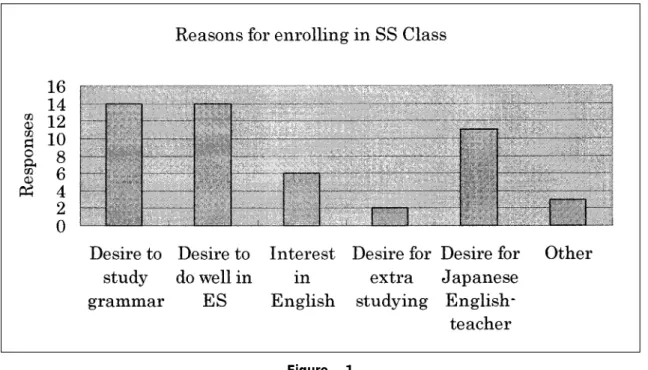 Figure ２Figure １