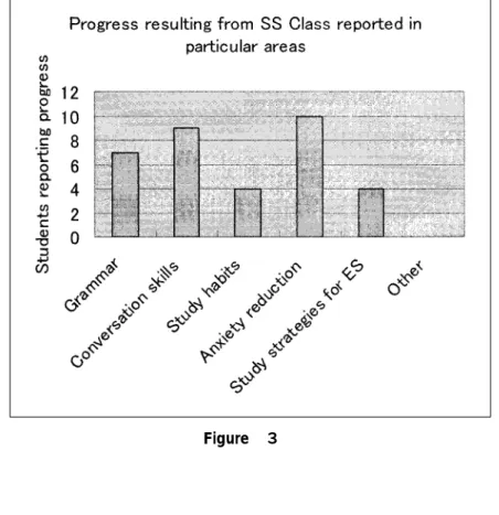 Figure ４Figure ３