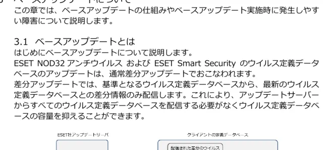 図  2  ウイルス定義データベースの再構成イメージ