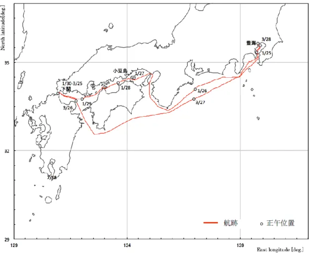Fig. 4.3  航跡図  (Track Chart) 