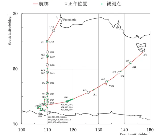 Fig. 5.2    観測地点及び航跡図  (Observation Point and Track Chart) 