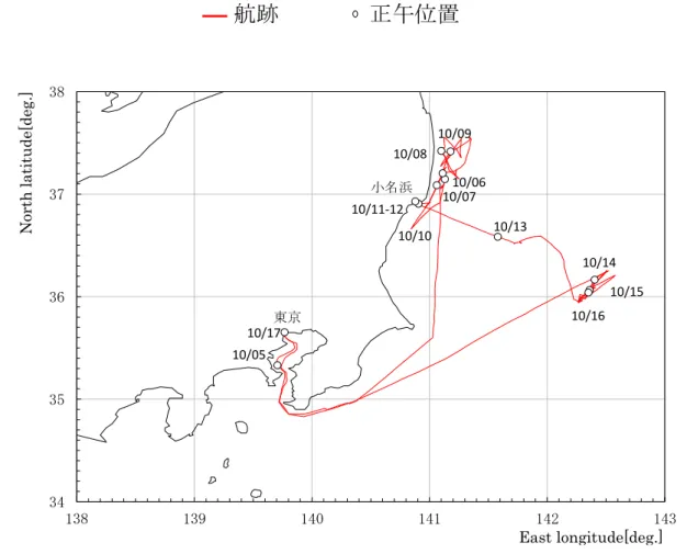 Fig. 4.1  航跡図  (Track Chart) 