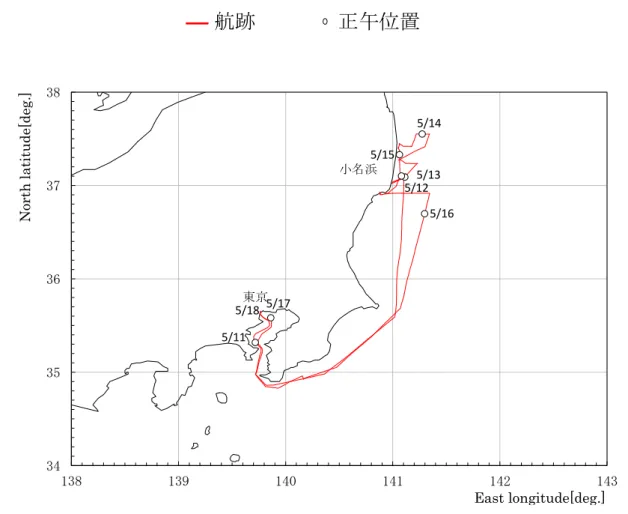 Fig. 2.1  航跡図  (Track Chart) 