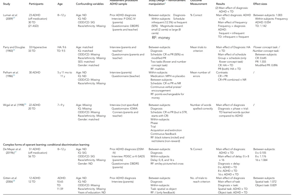 TABLE 1 Continued