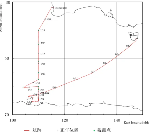 Fig. 6.2  観測地点及び航跡図  (Observation Point and Track Chart) 