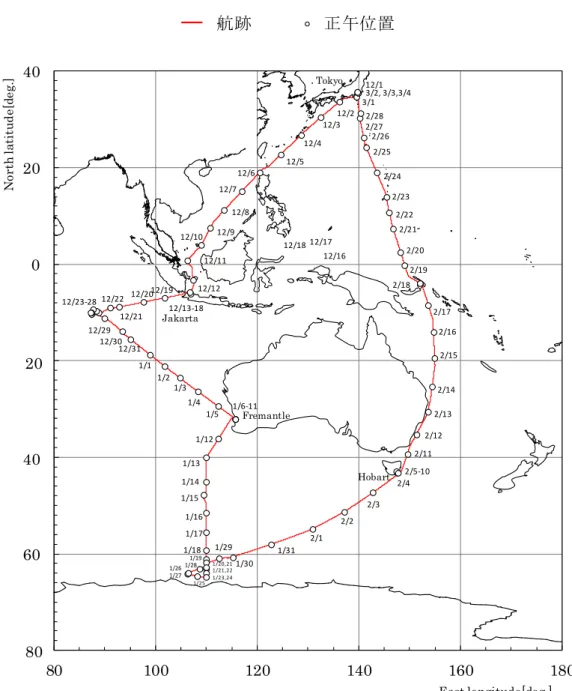 Fig. 6.1  航跡図 (Track Chart) 