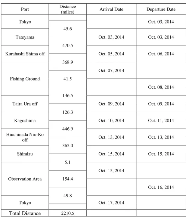 Table 4.1  実施表 (Cruise Itinerary)  Port  Distance 