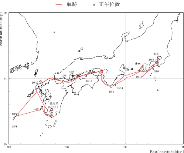 Fig. 4.1  航跡図 (Track Chart) 