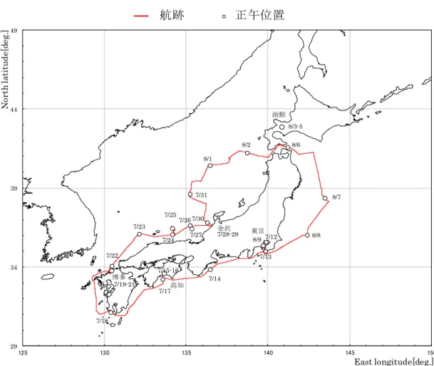 Fig. 3.1  航跡図 (Track Chart) 