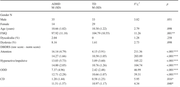 Table 2 Differences in demographic and clinical characteristics between children in the continuous, partial and stretching the ratios condition