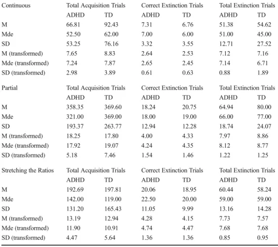 Table 4 Results from 2 (Group: