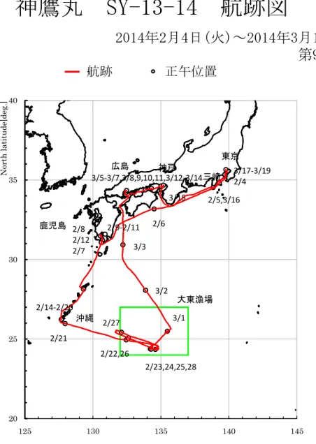 Fig. 4.1  航跡図 (Track Chart) 