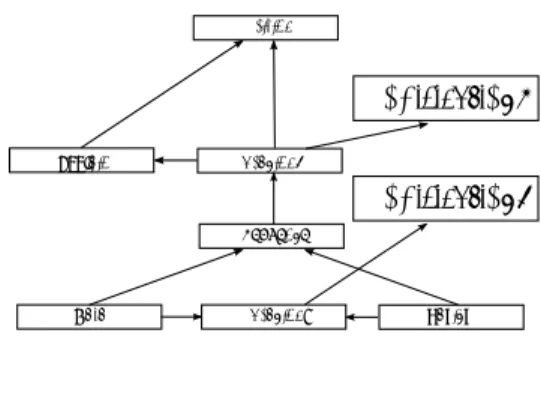 Fig. 1 Hierarchy of skill related to programming(Hypothesis)