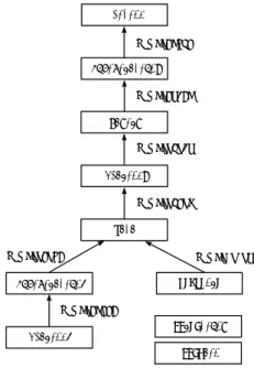Fig. 4 multiple regression analysis: The 1st, C college (Result of one by sequential analyzing the ﬁrst objective variable with Writing)