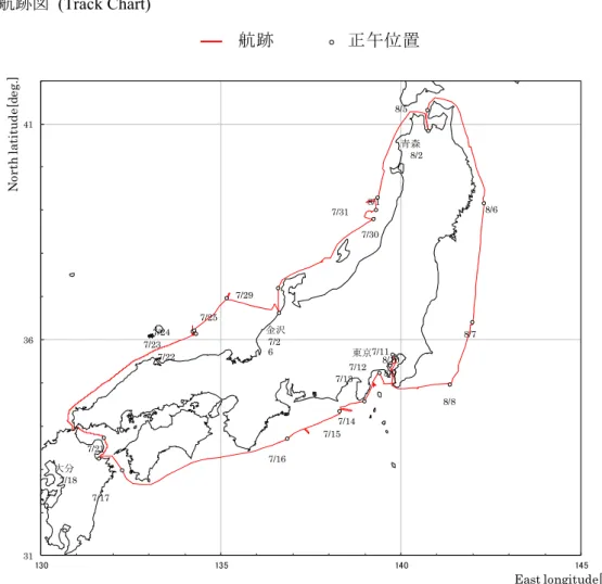 Fig. 3.1  航跡図 (Track Chart) 