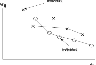 Figure 3 and 4 show the functional relationship between pr  f ij  and d ij  when data is row conditional or matrix conditional, respectively
