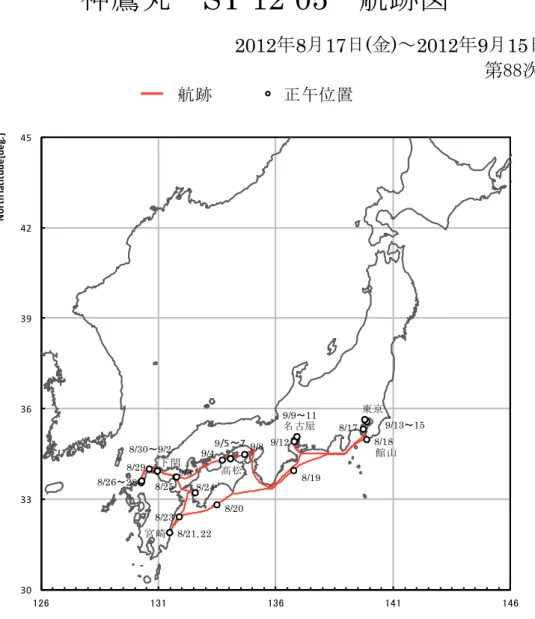 Fig. 3.1  航跡図 (Track Chart) 
