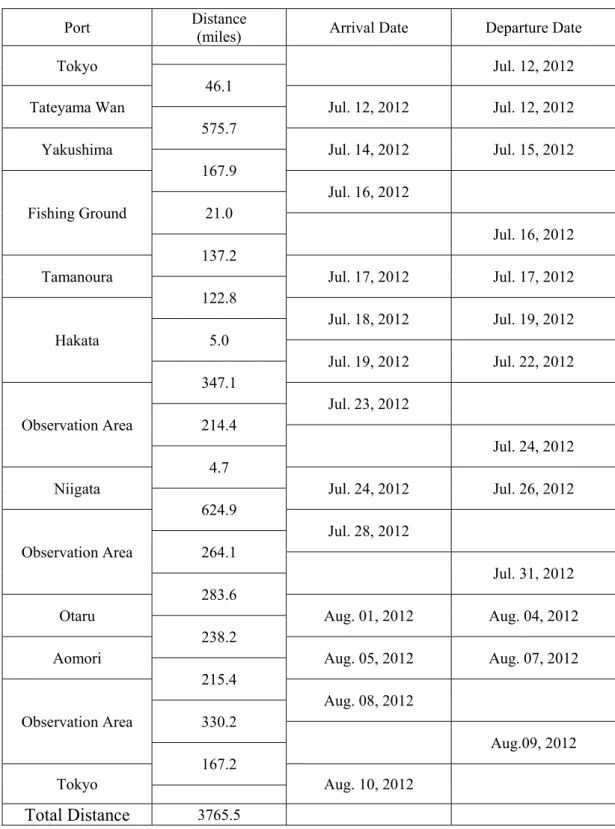 Table 3.1  実施表 (Cruise Itinerary) 