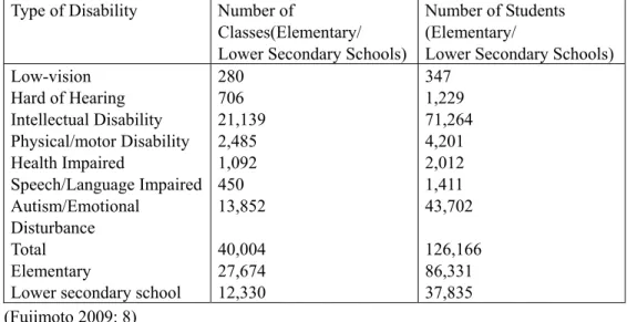 Table 1-1 The Number of Classes and Students in Classes for Special Needs Education  (2009) 