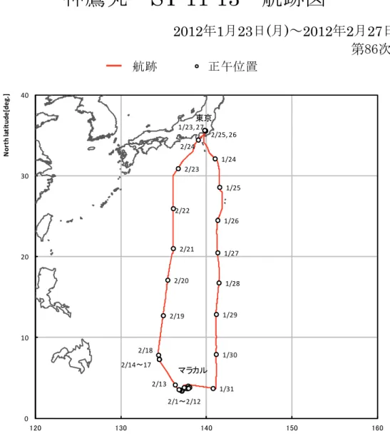 Fig. 4-3 航跡図 (Track Chart) 