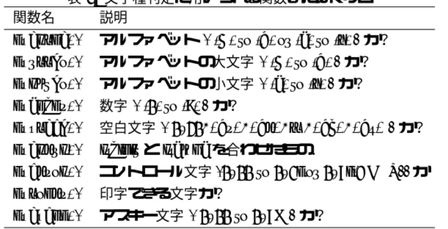 表 5: 文字種判定に用いられる関数またはマクロ