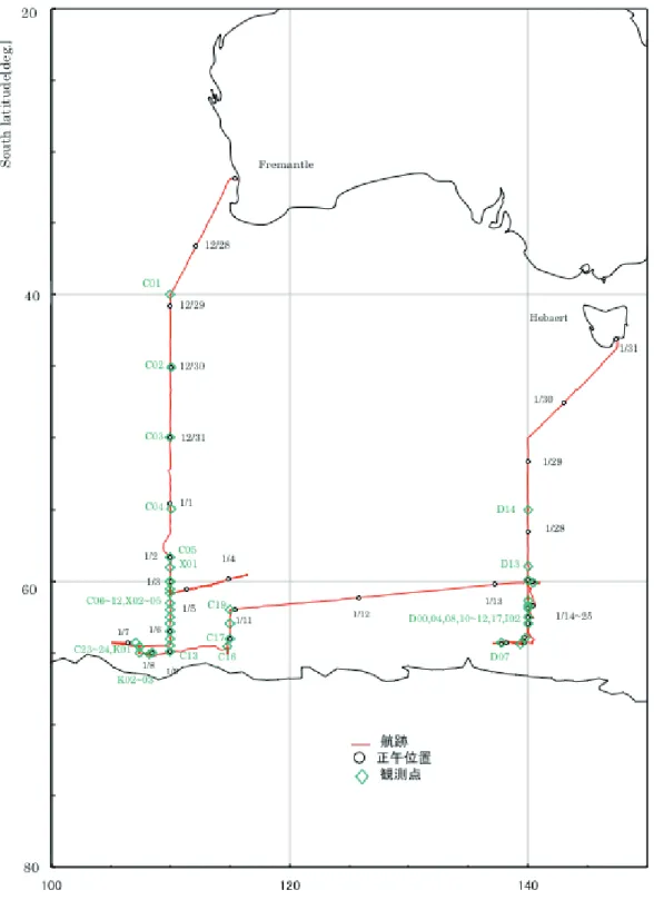Fig. 5.2    観測地点及び航跡図  (Observation Point and Track Chart) 