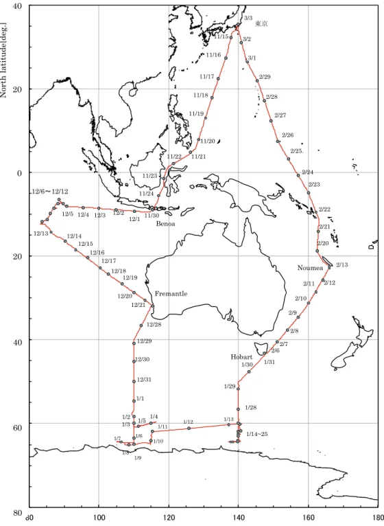 Fig. 5.1    航跡図  (Track Chart) 