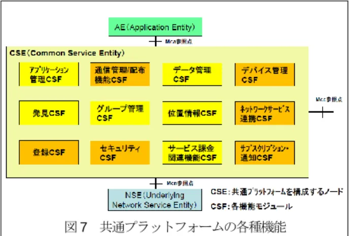 図 7  共通プラットフォームの各種機能 