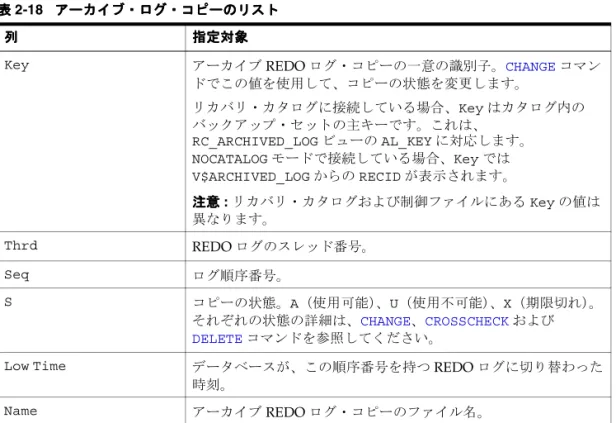 表 表 表