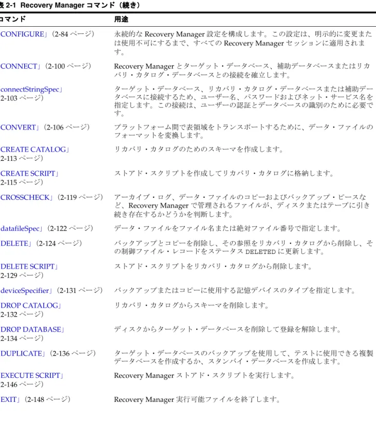 表 2-1 Recovery Manager コマンド コマンド コマンド コマンド（続き） （続き） （続き） （続き）