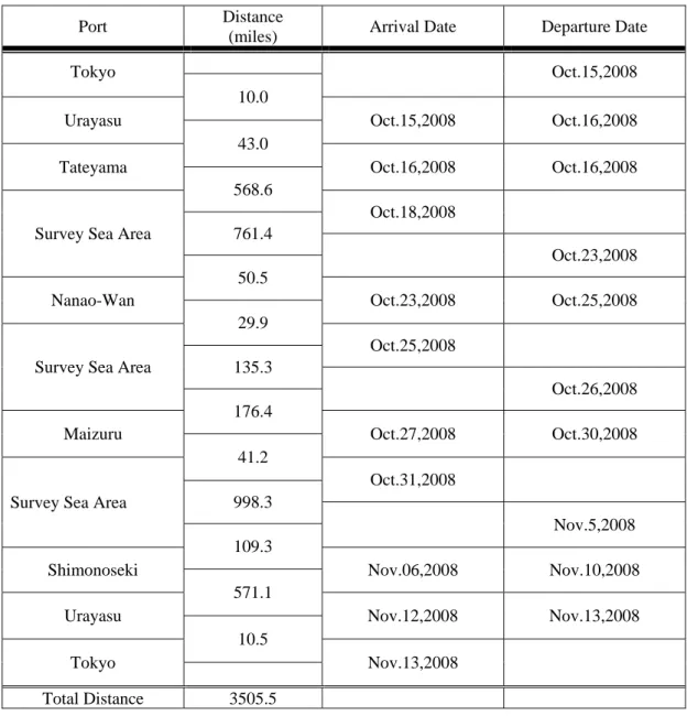 Table 4-1  航海日程（Cruise Itineraries） 