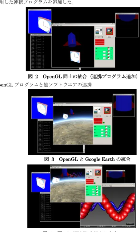 図  3  OpenGL と Google Earth の統合         