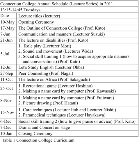 Table 1 Connection College Curriculum 