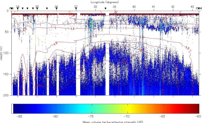 Fig. 1.    Echogram of mean volume backscattering strength between Stn. G4 and G14 overlaid with contour line  of water temperature