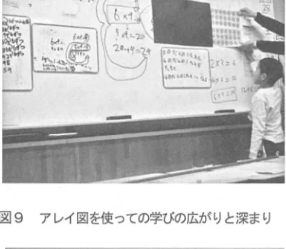 図 9 アレイ図を使っての学びの広がりと深まり 図 10  九九表を使っての学びの広がりと深まり 3.  1 .   3 .  授業の考察 個人思考で考えた多様な考えを全体で交流し，学び に広がりと深まりができに授業の終わりに書いたふ り返りでは，多くの子どもが他の段を使って考える方 法のことを書いていたことから，友達の考えを聞くこ とで自分の考えを広げていけたと考える。 特に，けんじは， 「 わかった ! 3 の段と 3の段をた したらできるよ」とアレイ図と結び付けて考えること で，分配法則の意味を自分の