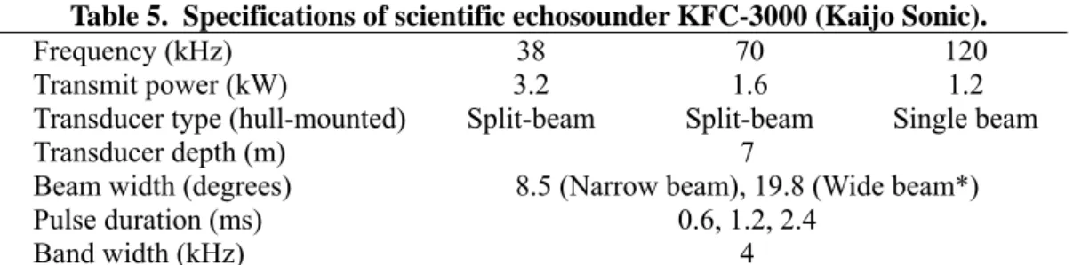 Table 5.  Specifications of scientific echosounder KFC-3000 (Kaijo Sonic). 