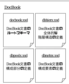 図  4：両方のスキーマに同一のスキーマ定義が含まれる 