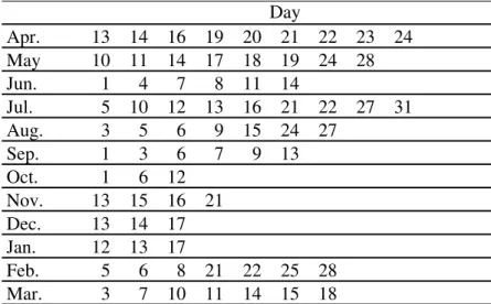 Table 1 Observation Date 