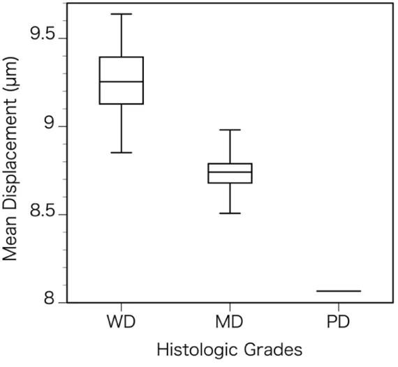 FIGURE 2: Box plots of the QSI parameters in the different HGs of CRCs. 