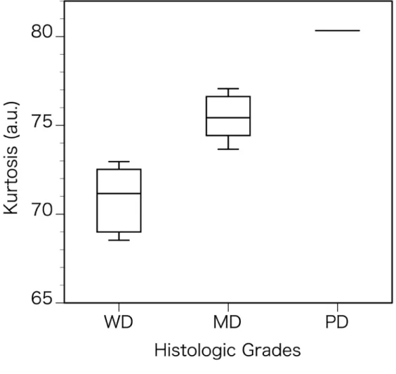 FIGURE 2: Box plots of the QSI parameters in the different HGs of CRCs. 