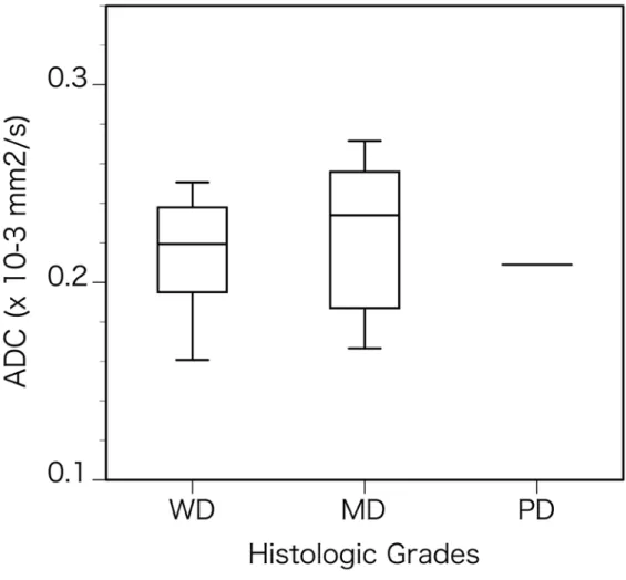 FIGURE 2: Box plots of the QSI parameters in the different HGs of CRCs. 