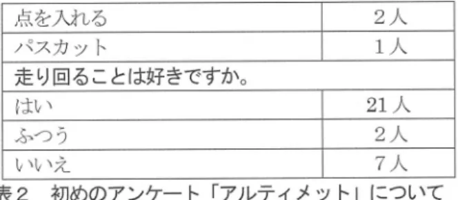 図 3 チェック表をつける場面 課題の流れは， ● どうしてパスがつながらないんだろう？ →シ ョートパスだからつながりやすいんだ） 「パスをしつかりしよう」（第 2 時 ） 「 2 メンでボールを進めよう」（第 3 時 ） ●ショ ート パスだと取られる ことが多くなってきたよ。 →どういうと ころでもらっている？ 「コート外からの声かけをいかそう」（第 4 時 ） ●なかなかシュート ができ ない。 →シュート を打つと ころで，まず，きちんとパスを つな ごう。 「ゴールにつながるパスをしよう」 （ 