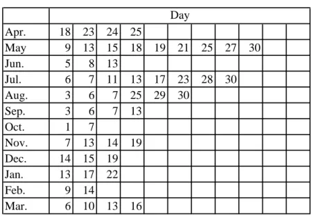 Table 1 Observation Date  Apr. 18 23 24 25 May 9 13 15 18 19 21 25 27 30 Jun. 5 8 13 Jul
