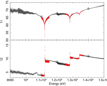 Figure 13 shows the corrected f 1 and f 2 obtained by adopting the ratio shown in Fig