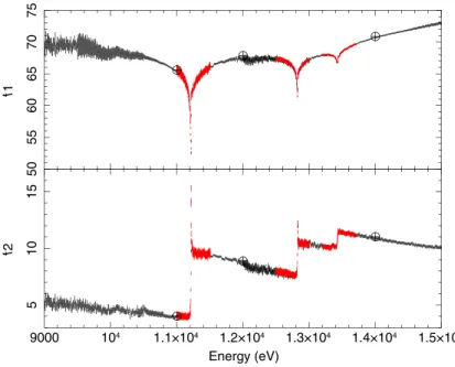 Fig. 13 The atomic scattering factors f 1 and f 2 of iridium corrected with the ratios shown in Fig