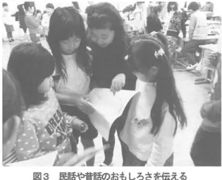 図 3 民話や昔話のおもしろさを伝える 3A お話ミュージアムを開き，低学年の子に民話や 昔話を紹介した後のアンケートの結果である。 0 今回の学習を通して，民話や昔話に関して 当てはな る番号に 1 つ 0 をつけまし ょ う 。 ①とても輿味を持った・・・ 10 人 ②興味を持った ・・・・・・ 16 人 ③あまり興味を持たなかった・ 0 人 素興味を持たなかった・