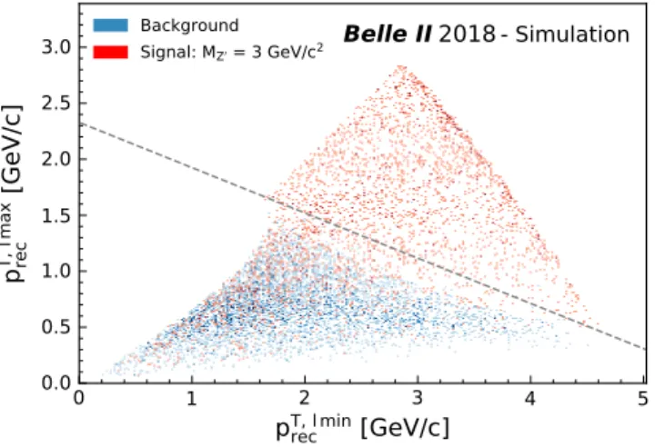 TABLE I. Relative systematic uncertainties affecting the μ þ μ − and e  μ ∓ analyses. Source μ þ μ − e  μ ∓ Trigger efficiency 6% 1% Tracking efficiency 4% 4% PID 4% 4% Luminosity 0.7% 0.7% τ suppression (background) 22% 22%